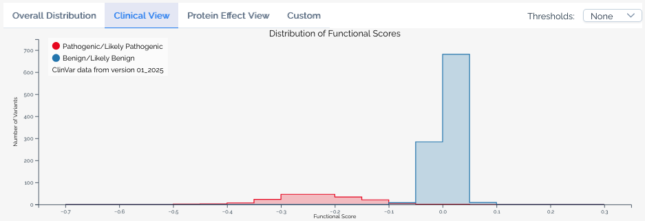 Clinical view of the histogram visualization from a MaveDB score set page