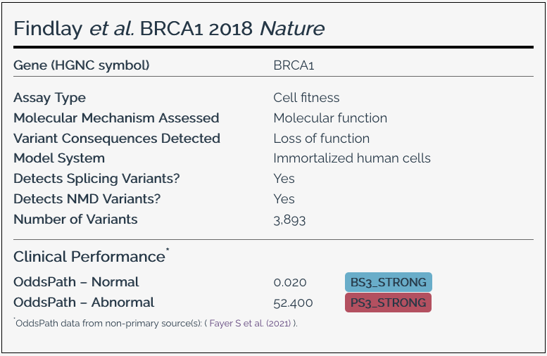 Assay facts section from a MaveDB score set page