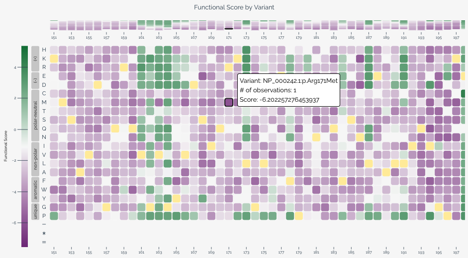Heatmap visualization from a MaveDB score set page
